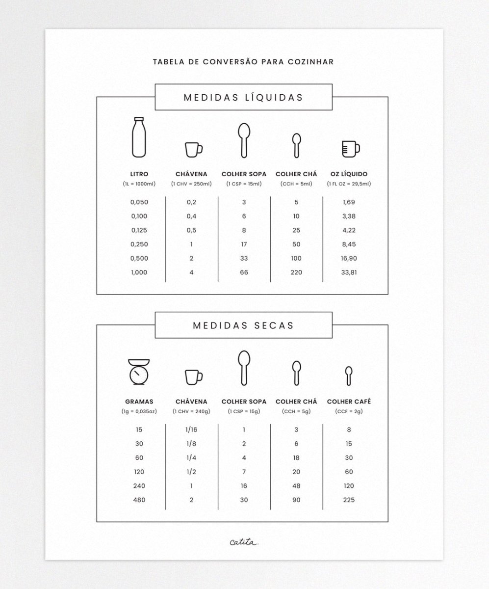 Tabela de conversão para cozinhar - Posters Catita illustrations