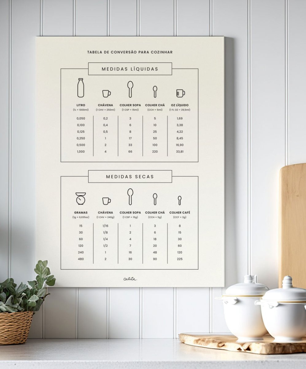 Tabela de conversão para cozinhar - Posters Catita illustrations